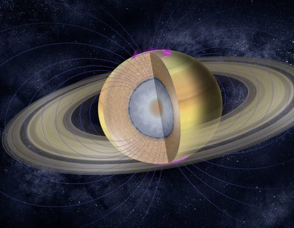 modelo gráfico esperado de saturno